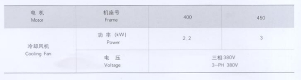 低壓大功率變頻電機風(fēng)機參數(shù)